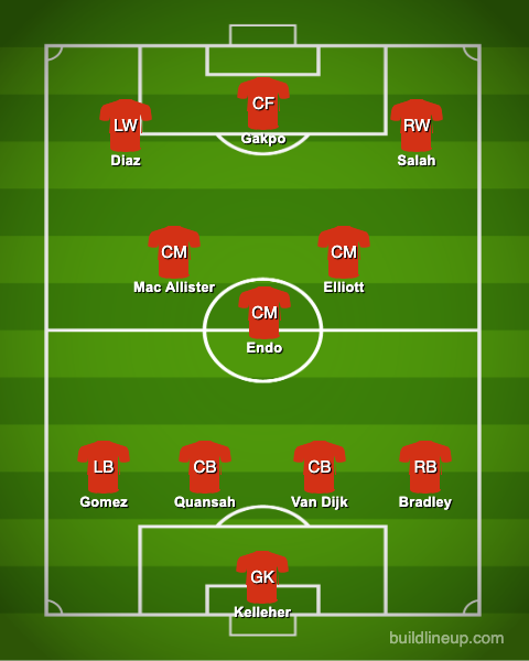 Liverpool predicted XI v Brighton
