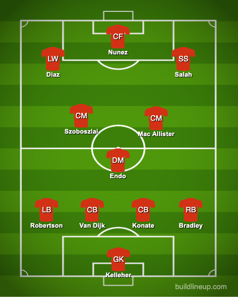 Liverpool predicted XI v Manchester United