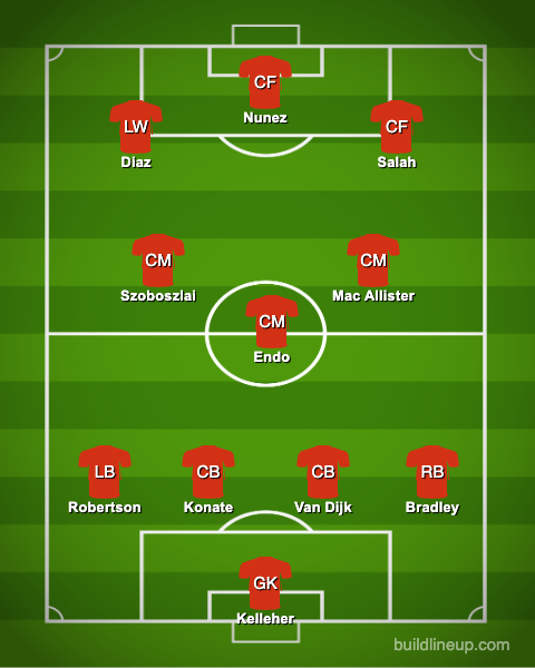 Liverpool predicted line up vs Sheffield United