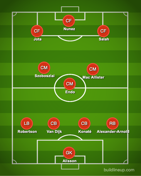 Liverpool predicted XI vs Everton