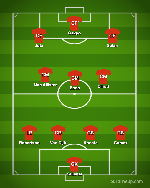Liverpool predicted XI v Atalanta