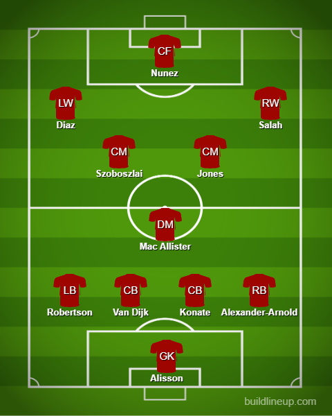 Liverpool predicted XI