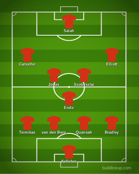 Liverpool predicted XI vs. Real Betis