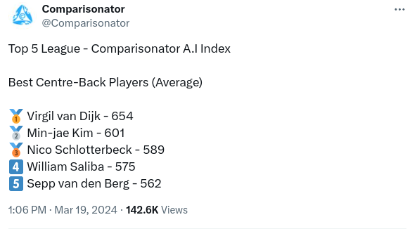 Liverpool defender Sepp van den Berg, comparisonator