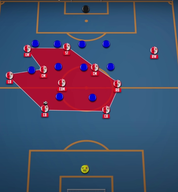 Arne Slot, Feyenoord tactics