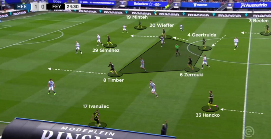 Arne Slot tactics, Feyenoord