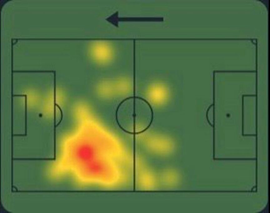 Luis Diaz heatmap vs Argentina