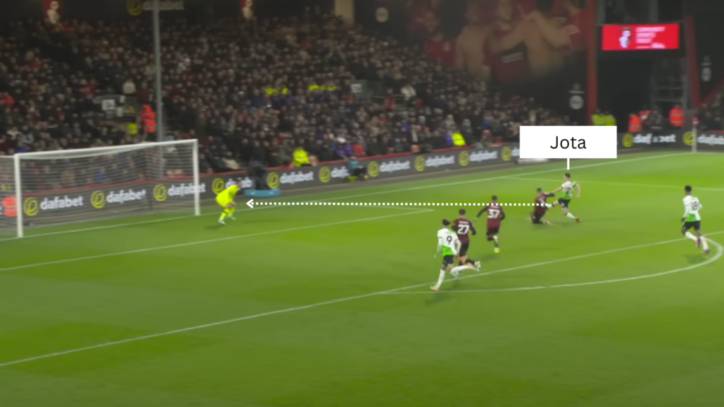 Diogo Jota, Liverpool v Bournemouth [21 January 2024]