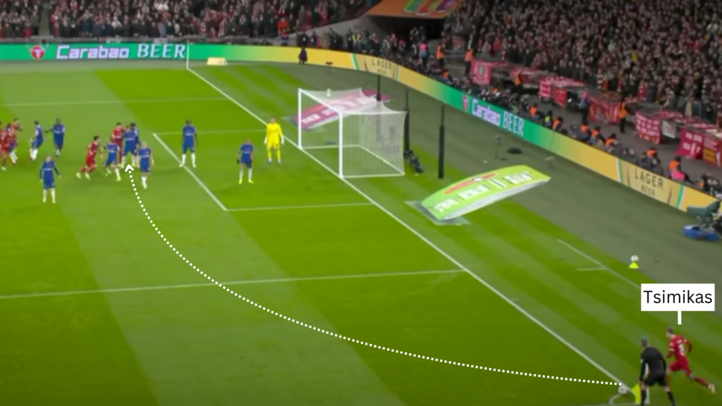 Liverpool defender Kostas Tsimikas assist