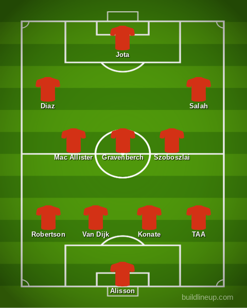 Liverpool predicted XI v Brentford