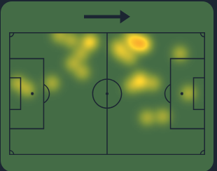 Fabio Carvalho heatmap vs Arsenal