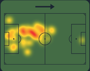 Sepp van den Berg heatmap
