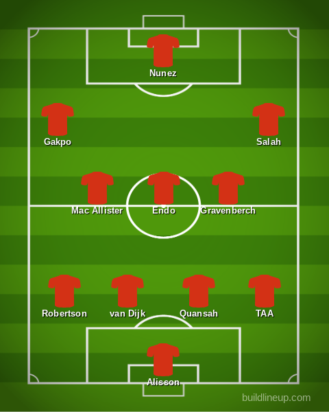 Liverpool predicted XI v AC Milan