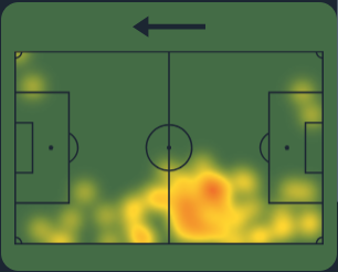 Andy Robertson heatmap vs Manchester United