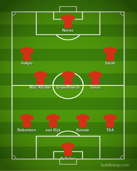 Liverpool predicted XI v Arsenal