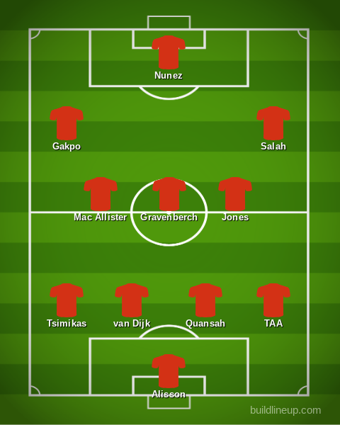 Liverpool predicted XI v Bologna