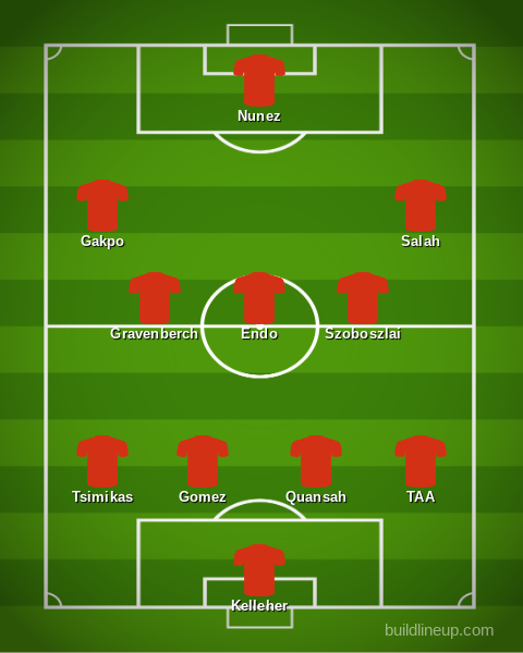 Liverpool predicted XI v Brighton