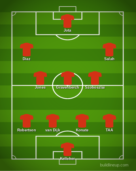 Liverpool predicted XI v Chelsea