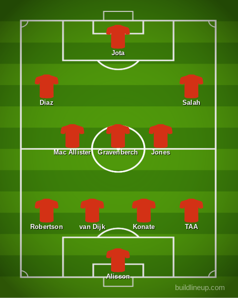 Liverpool predicted XI v Crystal Palace