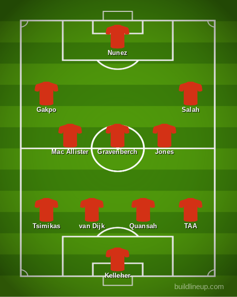Liverpool predicted XI v RB Leipzig