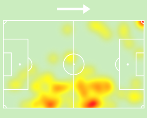 Liverpool defender Trent Alexander-Arnold heatmap for England v Greece