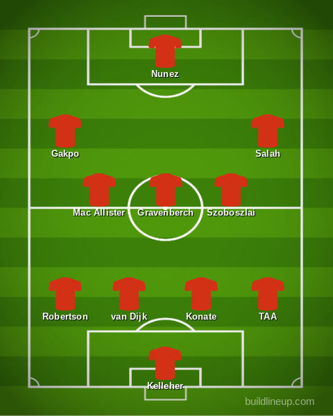 Liverpool predicted XI v Brighton