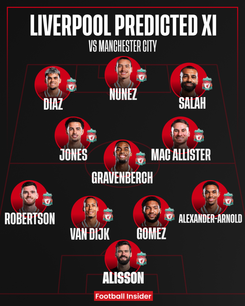 Liverpool predicted XI v Manchester City