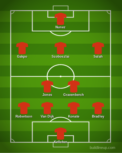 Alexis Mac Allister should be rested- Liverpool predicted XI v Southampton