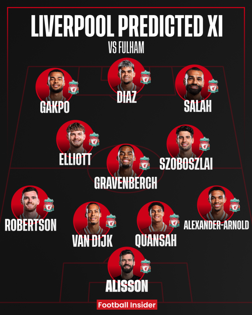 Liverpool predicted XI v Fulham