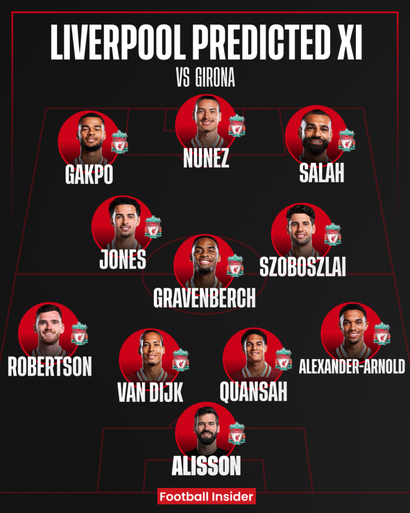 Liverpool predicted XI v Girona