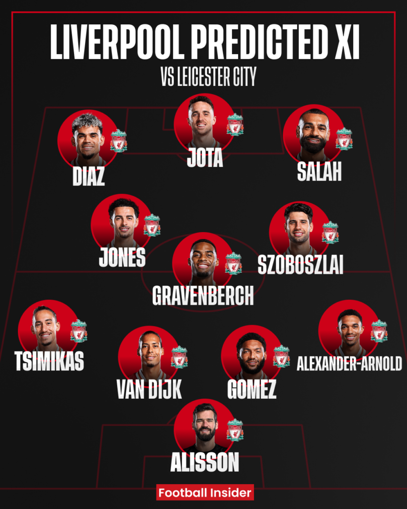 Liverpool predicted XI v Leicester City