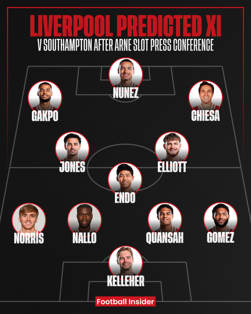 Liverpool predicted XI v Southampton