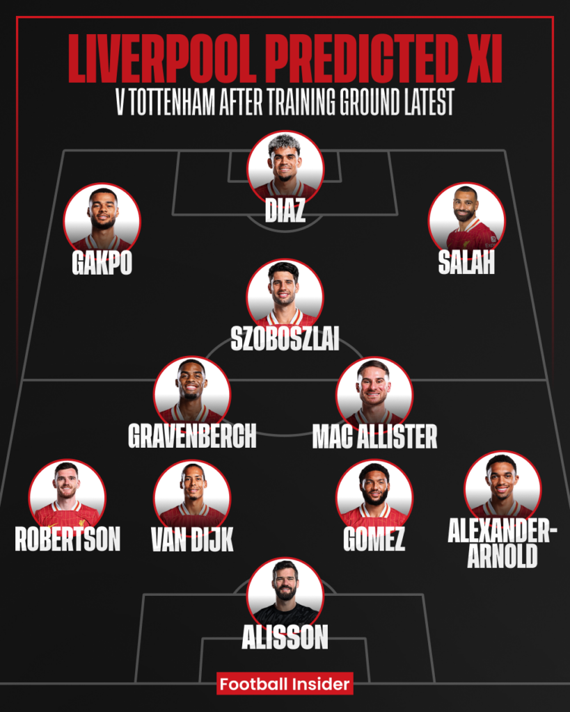Liverpool predicted XI v Tottenham