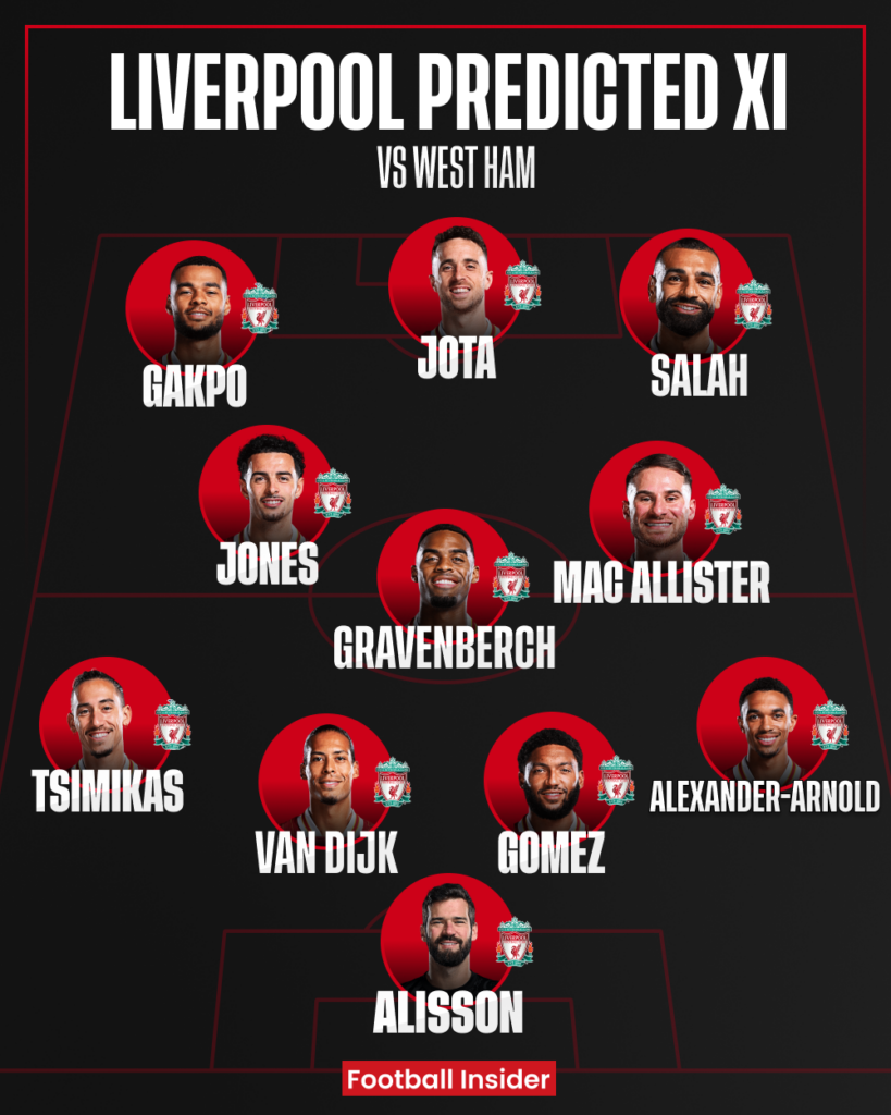 Liverpool predicted XI vs West Ham