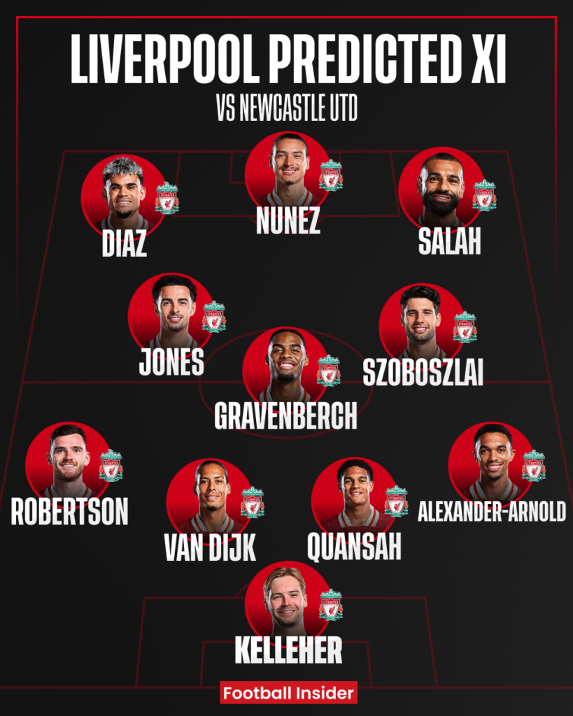 Liverpool predicted XI v Newcastle United