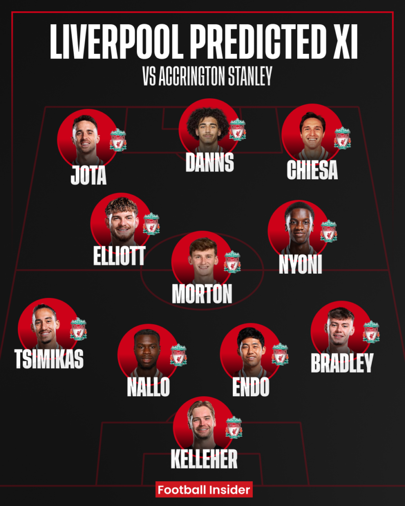 Liverpool predicted XI v Accrington Stanley