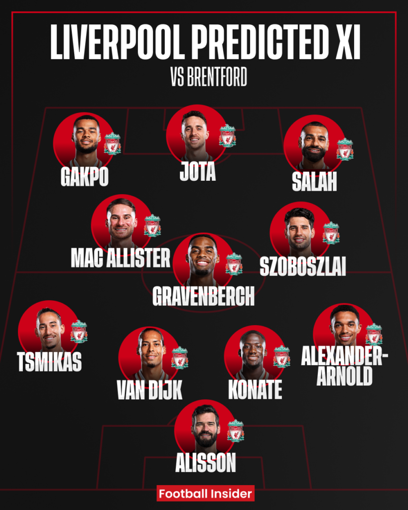 Liverpool predicted XI v Brentford
