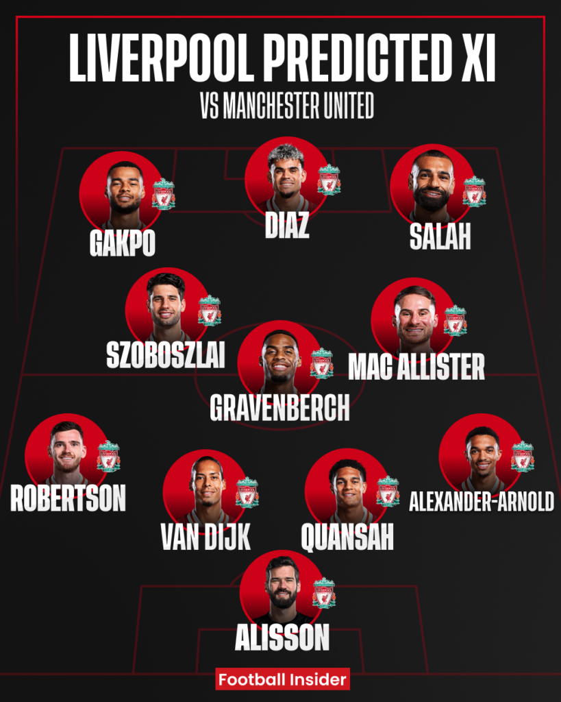 Liverpool predicted XI v Manchester United