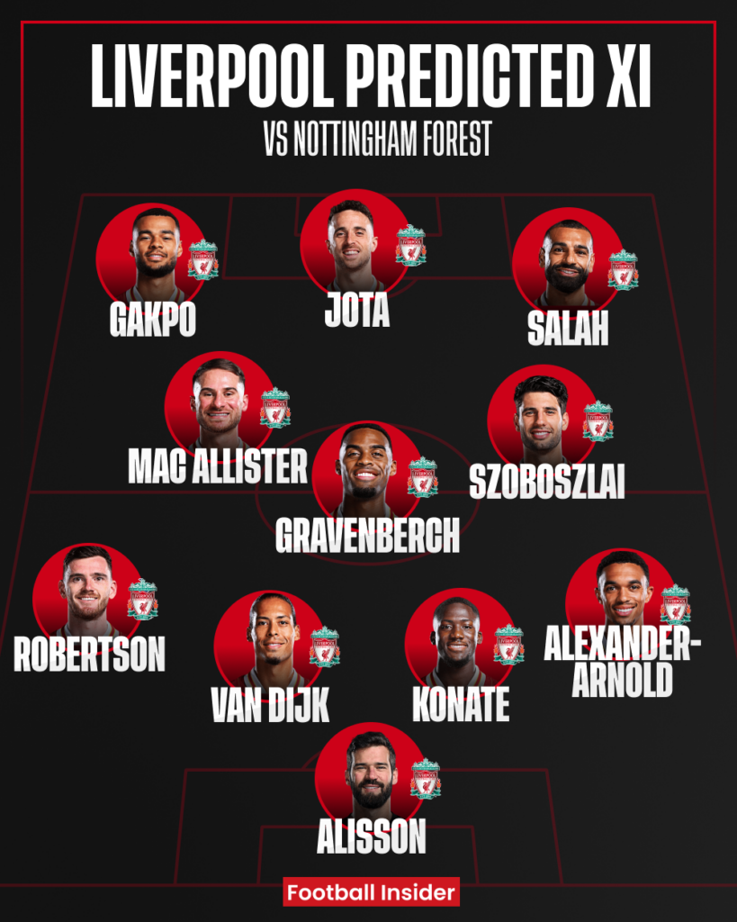 Liverpool predicted XI v Nottingham Forest