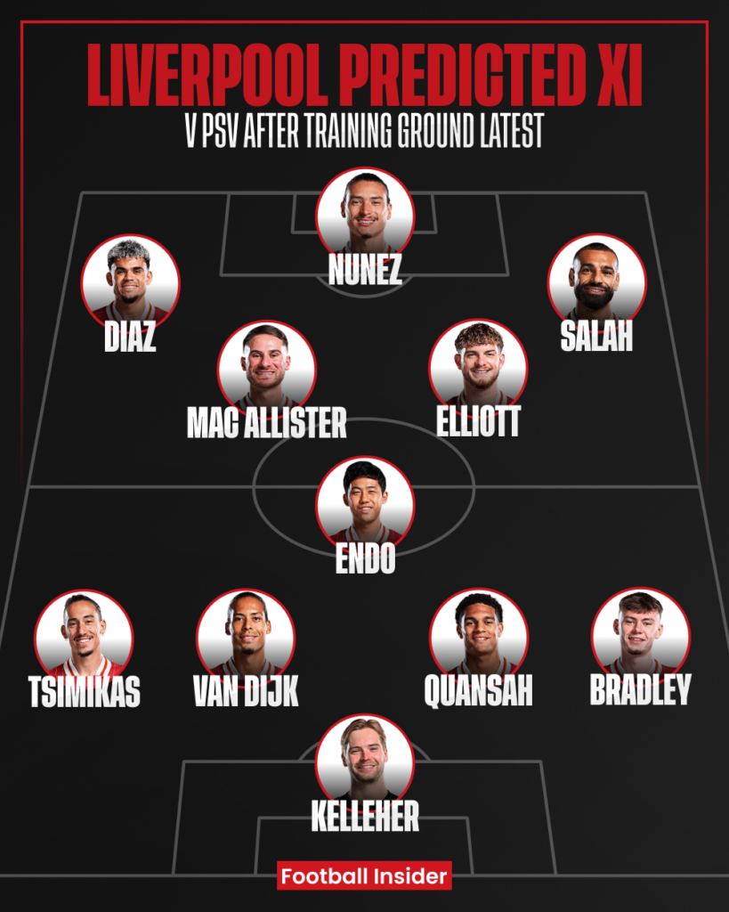 Liverpool predicted XI v PSV