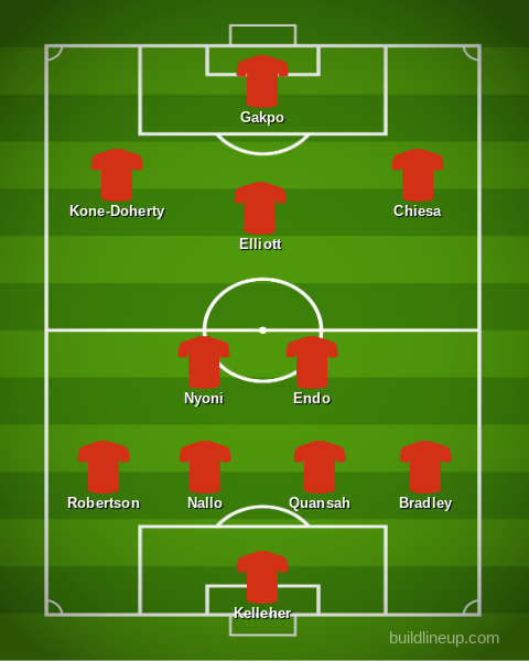 Liverpool predicted XI v PSV
