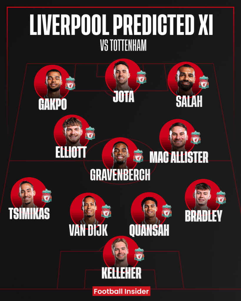 Liverpool predicted XI v Tottenham