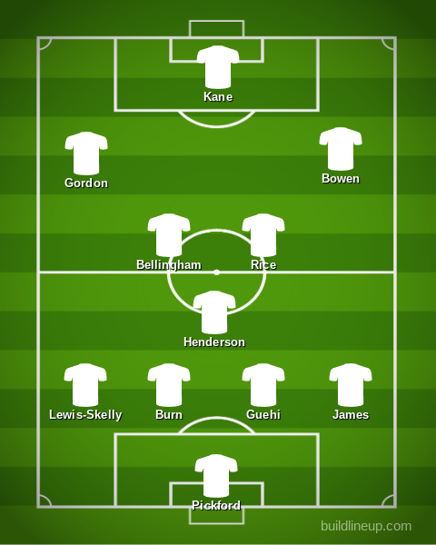 England, Curtis Jones, Jarell Quansah, Liverpool, Thomas Tuchel