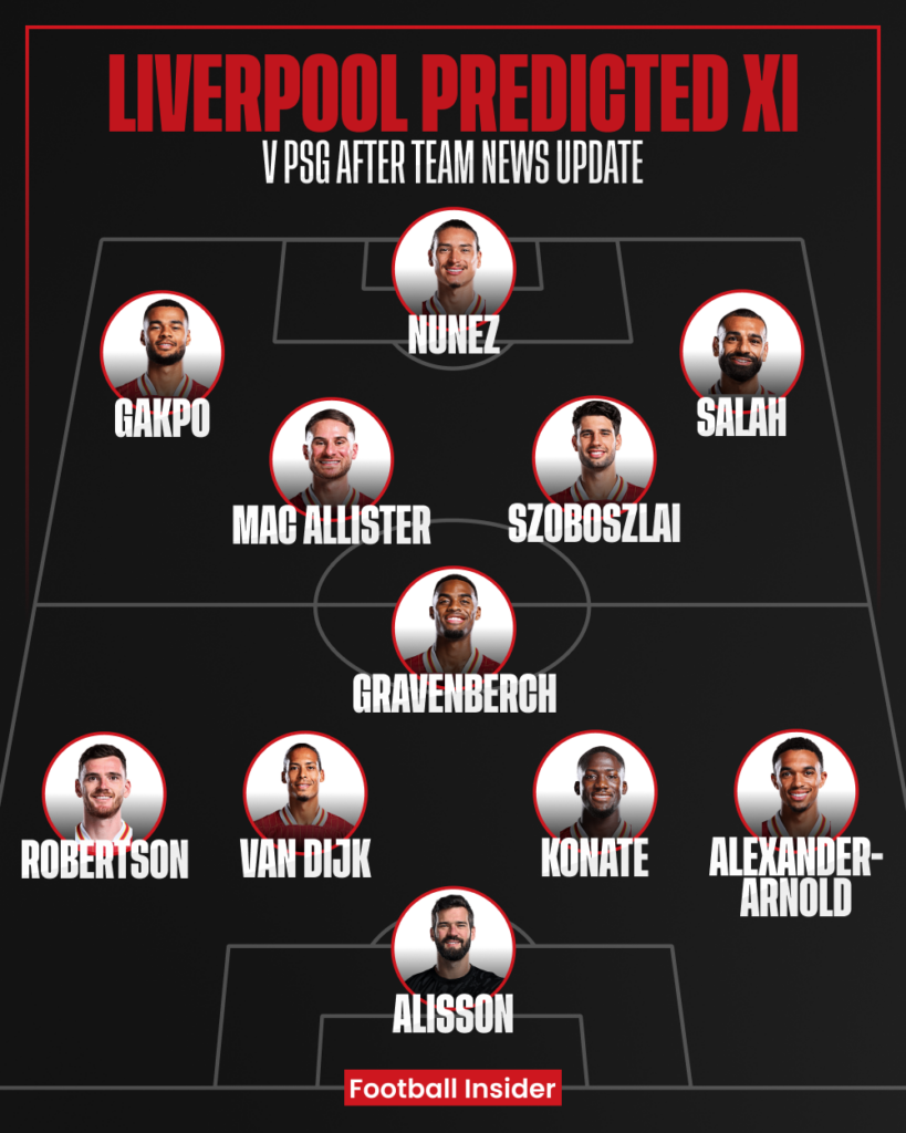 Liverpool, Paris Saint-Germain, Arne Slot, Diogo Jota, Champions League