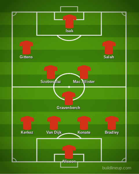 Liverpool, Arne Slot, Jamie Gittens, Alexander Isak, Milos Kerkez