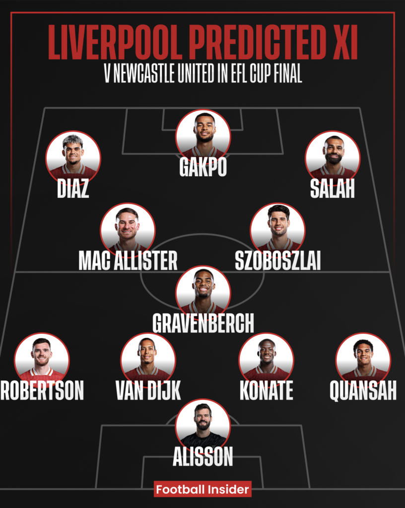 Liverpool predicted XI v Newcastle