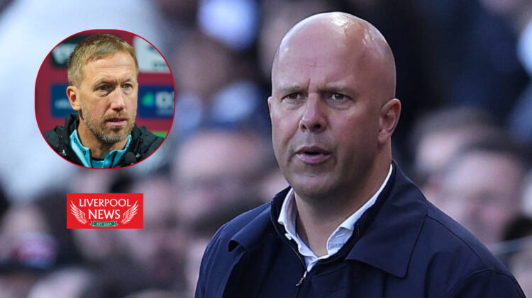 Arne Slot, Liverpool, West Ham, Graham Potter