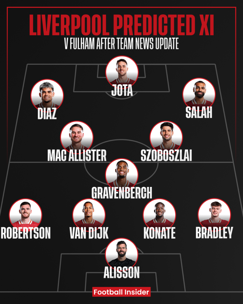 Liverpool, Fulham, Premier League