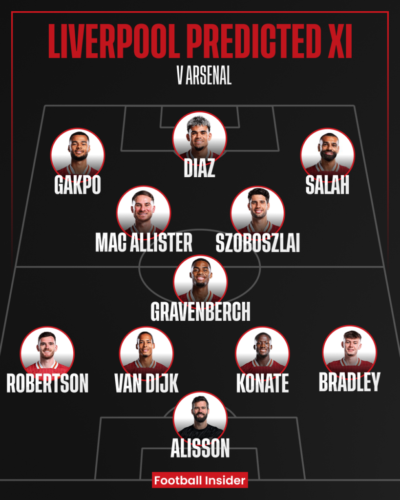 Liverpool, Arne Slot, Arsenal