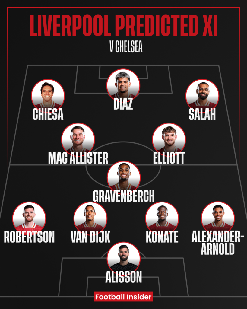 Harvey Elliott, Liverpool, Arne Slot